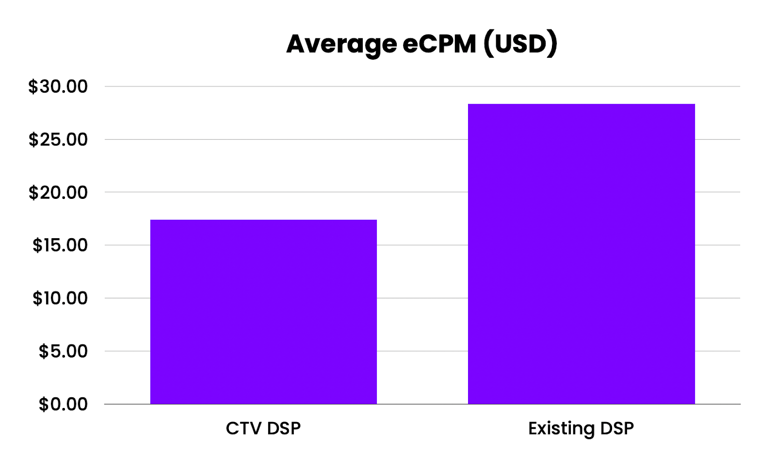 Average eCPM